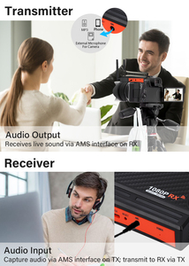 Transmisor y Receptor HD Inalámbrico Explosive Models, Extensor HD 1080P para Tablets, Laptops, PC y Computadoras a Proyector - Product Image 5