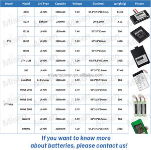 3.7V 2250mAh 2600mAh Li-ion POS Batterie de remplacement Ingenico IWL220 <span class=keywords><strong>IWL250</strong></span> Move 2500 3500 5000 Batterie - Product Image 6