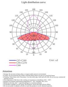 Ilenstech led 광학 렌즈 해결책/옥외 점화를 위한 1 개의 프레넬 렌즈 배열/이차 렌즈에 대하여 15 - Product Image 4