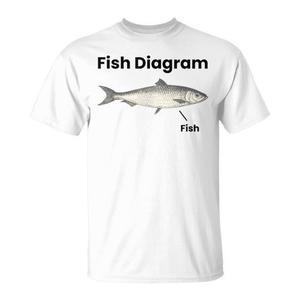 T-shirt con diagramma del pesce, divertente, sardonico, con battaglia di parole, maglietta con dichiarazione di idee - Product Image 1
