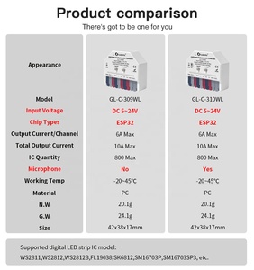 Gledopto GL-C-310WL RGB + CCT điều khiển mic Phiên bản độ sáng có thể điều chỉnh Sync Effect chức năng ESP32 WLED kỹ thuật số Led điều khiển - Product Image 5