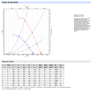 Ventilateur axial AC robuste de 910 mm ebm-papst WZD910-GG03-01/F01 pour systèmes de ventilation industrielle et tours de refroidissement CVC - Product Image 4