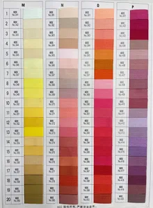 YUNFEI फैक्टरी प्रत्यक्ष बिक्री कस्टम आकार रंगीन #3 #5 #7 नायलॉन दांत अदृश्य Zippers के लिए सिलाई परिधान औरत की पोशाक कपड़े