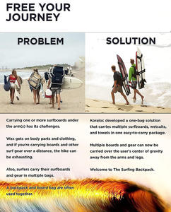 تصميم جديد حقيبة ظهر على لوح ركوب الأمواج متينة عالية الجودة قابلة للتعديل حقيبة ركوب الأمواج للخارج - Product Image 5