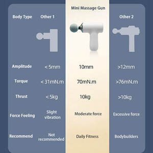 Offerta di sconto leggero Design senza fili per uso in movimento protezione da sovraccarico professionale pistola massaggio fasciale nero <span class=keywords><strong>Friday</strong></span> - Product Image 6