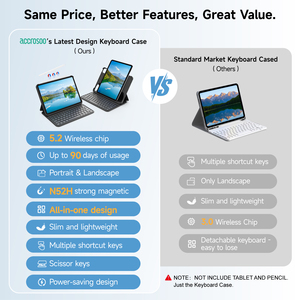 Bàn Phím Trường Hợp Giá Bán Buôn Cho <span class=keywords><strong>iPad</strong></span> Pro 11 Không Khí 10.9 Từ Mỏng Phù Hợp Với Stylus Khe Cắm Bền Dài Pin Đầy Đủ Phím Tắt - Product Image 5