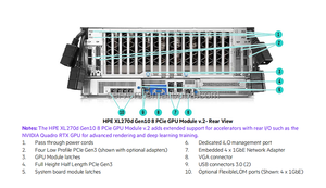 เซิร์ฟเวอร์ประสิทธิภาพสูงรุ่นขายดี XL270d HPE <span class=keywords><strong>Apollo</strong></span> 6500 Gen10 DDR4 1600w - Product Image 6