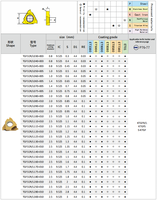 TGF32R120-010 ET8000 bas prix fournisseur carbure outil CNC Cutter haute précision dur carbure de tungstène Inserts pour l'usinage de lattes