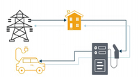 Station de recharge rapide DC 180 kW 200-1000 V OCPP / RFID / Mot de passe / Plug & Play, 285 A 300 A en option, configuration IP54 2