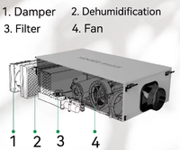 Déshumidificateur à ventilation par séchage intégré pour toute la maison, avec récupération de chaleur économe en énergie, design carré, UKCA