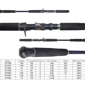 Fábrica Todo Tipo de cañas Alta calidad 17 Rod Abacus Autodefensa Carp Rods <span class=keywords><strong>Korda</strong></span> - Product Image 3