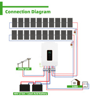 Sistema de Energía Solar SHENHAUR con Bombillas, Iluminación para el Hogar, Cargador de Teléfono, Estación de Energía con Panel Solar