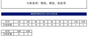 <span class=keywords><strong>Mustad</strong></span> 92668 thép carbon cao biển đơn màu Đỏ Niken gai sống Mồi Câu Cá - Product Image 4