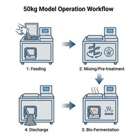 Machine de compostage des déchets alimentaires HangKai en acier inoxydable 5,75 kW Garantie 1 an Capacité 50 kg