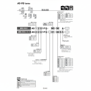 Contrôleur de vitesse pneumatique SMC AS3201FG-03-12SA pièce pneumatique - Product Image 1