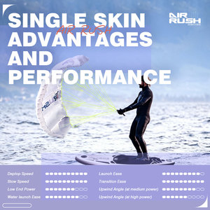 Spatium 4 ㎡   Parawing Kite avec revêtement pare-soleil, aile de poche Parawing adaptée aux planches hydrofoil et aux planches de surf en aval. - Product Image 4