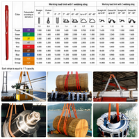 Sangles d'arrimage à cliquet fiables en polypropylène avec double crochet en J, capacité de charge de 3 tonnes pour la logistique, le fret et la fixation de marchandises