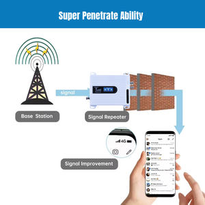 Amplificador <span class=keywords><strong>de</strong></span> <span class=keywords><strong>Señal</strong></span> <span class=keywords><strong>Celular</strong></span> Certificado <span class=keywords><strong>para</strong></span> Hogar, Oficina y Apartamento, Antenas <span class=keywords><strong>de</strong></span> Alta Ganancia, Repetidor <span class=keywords><strong>de</strong></span> <span class=keywords><strong>Señal</strong></span> <span class=keywords><strong>de</strong></span> Teléfono 5G 4G LTE 3G - Product Image 2