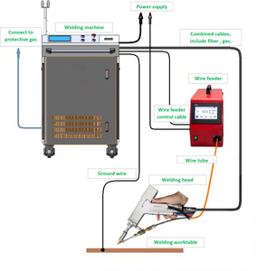 ARGUS Handheld Fiber <strong>Laser</strong> Welding <strong>Machine</strong> 2000w <strong>Soudage</strong> <strong>Laser</strong> for Stainless Steel Welding <strong>Machine</strong> Price Galvanized Sheet Metal - Product Image 6