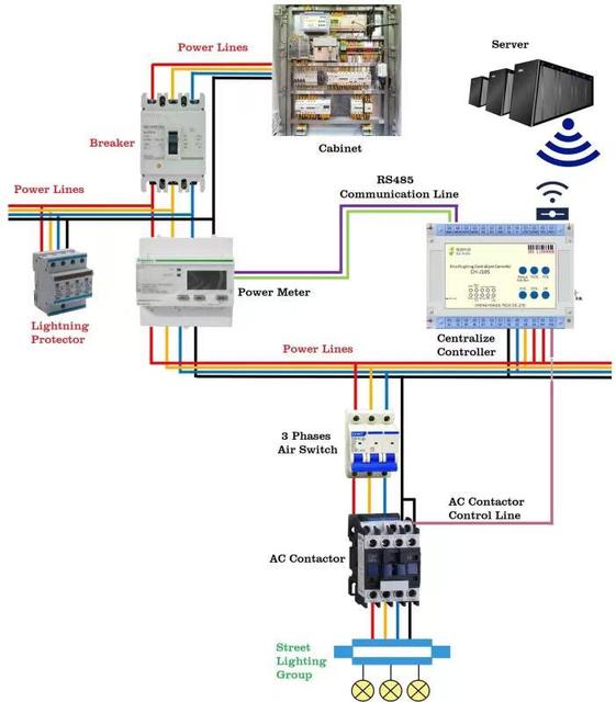 Automatic LED Street Light Control Panel with AC Power IP65 Rating Touch Control for Custom Design Solutions