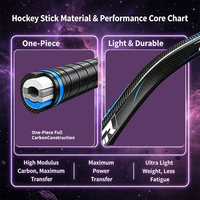 Nouveau modèle de bâton de hockey sur glace Canada Supreme Mid Kick, entièrement en fibre de carbone, avec poignée pour joueurs SR, JR, INT