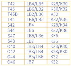 Dientes de resina acrílica sintética <span class=keywords><strong>superior</strong></span> posterior de dos capas de varios tonos de Venta caliente - Product Image 6