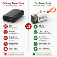 Batterie externe ultra-mince 10000 mAh tendance avec charge rapide 20W PD 22.5W Type-C et support double appareil portable