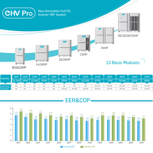 เครื่องปรับอากาศแบบคาสเซ็ตต์ VRV VRF ระบบปรับอากาศกลางสำหรับสำนักงาน โรงแรม ห้างสรรพสินค้า โกดังสินค้า แบบแยกส่วนหลายจุด - Product Image 5