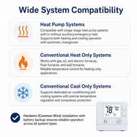 Thermostat numérique intelligent non programmable 24V 1H1C avec écran LCD pour système de climatisation et de chauffage