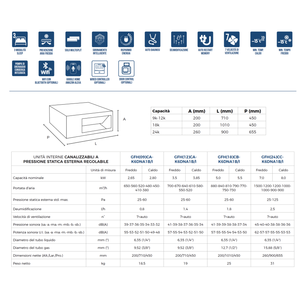 Aire Acondicionado Split de Cuatro Unidades con Conductos para Ahorro de Energía Doméstico 10001-12000 BTU A++ R32 GWHD(28)NK6OO WiFi Var - Product Image 4