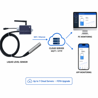 Wireless WiFi Ethernet Submersible Liquid Level Sensor for Tank