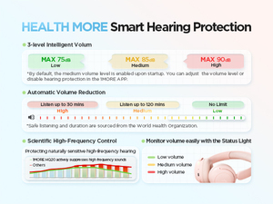 1MORE Wireless Over Ear Headphones Bluetooth 5.3 ANC Touch Control Hi-Fi Sound Light Blue - Product Image 3