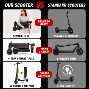 Aluminum Foldable Folding Mobility Scooter 20km Adult for Urban Travel STV-KX6-20 Folding Design Easy to Store and Transport. 25 - Product Image 6