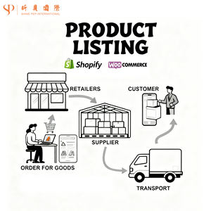 Agente de Compras y Abastecimiento de Productos 1688 Pin Duo Duo en China, Yiwu, Shenzhen - Product Image 5