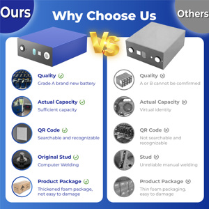 グレードA + プリズムリチウムイオン<span class=keywords><strong>3.2V</strong></span> 314Ah DIYバッテリーセル6000サイクルEV充電用CE認証 - Product Image 2