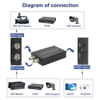Convertidor de Audio de Entrada SDI 3G a Salida HDMI de Fábrica OEM, Convertidor de SDI a HDMI de 1080P HD para HDTV