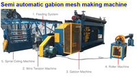 Machine de fabrication de gabions / Machine à gabions / Prix de la machine automatique pour cages en treillis métallique de gabions