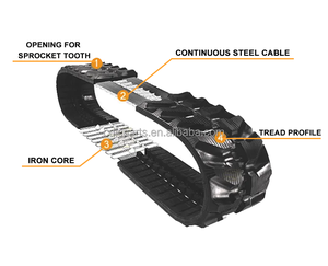 Duurzame 180X60X34 Vervangende Rubberen Rupsbanden Voor <span class=keywords><strong>Kubota</strong></span> <span class=keywords><strong>Kc40</strong></span> Rupsdumper - Product Image 3