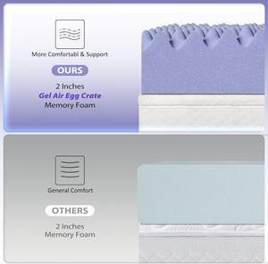 Cubrecolchones de Microfibra de Poliéster Ecológico Más Vendido, Cubrecolchones Refrescante para Hotel - Product Image 6