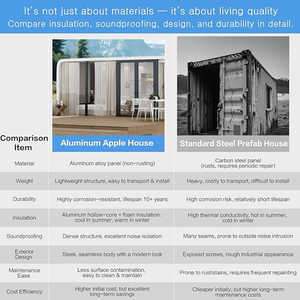 Casa Móvil Prefabricada Impermeable Tipo Cabaña Apple Personalizada, Moderna y de Lujo de 40 pies, Fácil de Instalar, Hotel al Aire Libre en Venta - Product Image 4