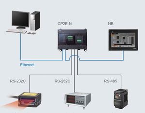 CP2E-E30DR-A CP2E-E40DR-A CP2E-E60DR-A CP2E-S60DT CP2E-N40DT-D CP2E-N30DT-D CP2E-N60DT-D ใหม่คอนโทรลเลอร์แบบตั้งโปรแกรมได้ - Product Image 6