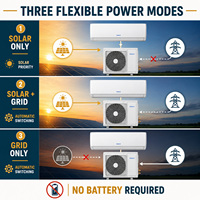 Climatiseur solaire 24000 BTU hybride DC Inverter mural, climatisation et chauffage hors réseau pour maison, bureau, magasin