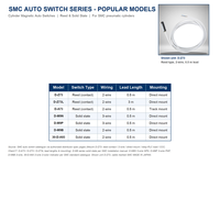 SMC D-Z73 Interruptor Magnético Reed, Sensor de Posición de Cilindro de 2 Cables con Cable de 0.5m, Relé PLC, Venta al por Mayor de Fábrica
