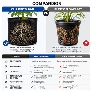 Sacs de culture en tissu pour plantes avec poignées, respirants, durables, pots de plantation non tissés, sacs de pépinière de jardin - Product Image 4