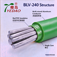 Fil électrique multibrin en aluminium isolé PVC vert BLV-240 240mm² pour installation électrique industrielle