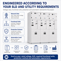 RMK-12 Vollständig Isolierte Gasisolierte RMU 12kV/24kV mit Manueller/Motorisierter Bedienung für Kompakte Umspannwerke Gewerbliche Gebäude