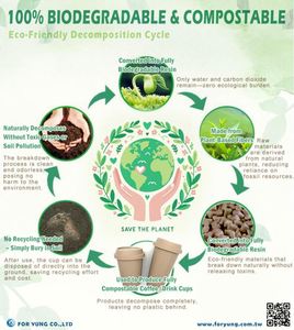 Vasos Biodegradables para Bebidas, Ecológicos, Libres de Plástico y Seguros para Bebidas Calientes, OEM ODM - Product Image 3