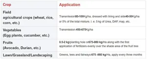 Toqi Factory Agricultural Fertilizer Wholesale Organic Npk Base Humic Acid Granular Fertilizer