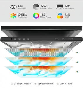 15.6インチ 1080P ポータブルモニター ノートパソコン用 内蔵90度回転機能付き °   調整可能なスタンド USB C HD ウルトラスリム MacBook、スマホ、PS、Xbox、<span class=keywords><strong>Switch</strong></span>対応 - Product Image 3