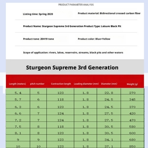 <span class=keywords><strong>Canne</strong></span> à pêche télescopique en <span class=keywords><strong>carbone</strong></span> à action rapide 20H, super résistante, 3,<span class=keywords><strong>6m</strong></span>-12m, pour la pêche en eau douce en lac et en rivière, spécialité carpe de Taiwan - Product Image 5
